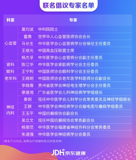 疫情当前，用药告急？京东健康“慢病关爱计划”为患者提供保障