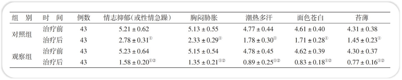 西黄胶囊西黄胶囊联合曲妥珠单抗治疗HER2