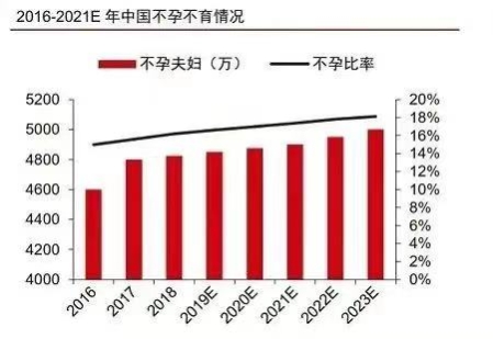 亲爱的成都西南不孕不育医院，谢谢你们圆了我们父母梦