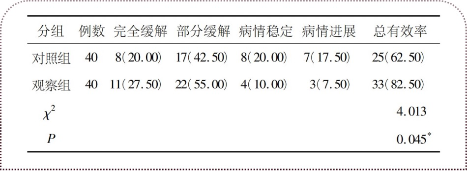 西黄胶囊联合化疗治疗中晚期乳腺癌的疗效观察