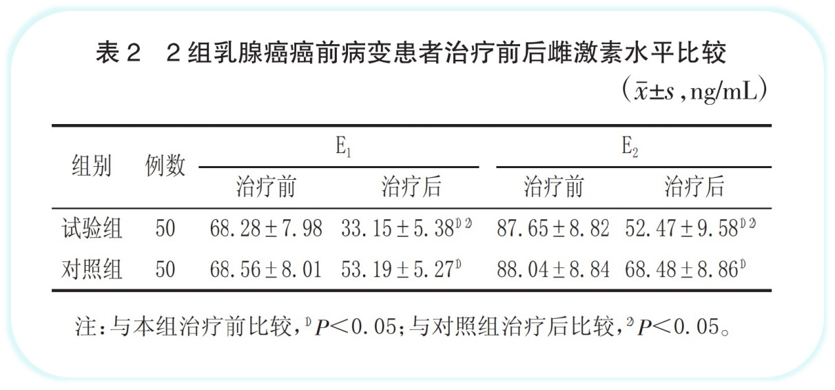 西黄胶囊治疗乳腺癌癌前病变临床观察