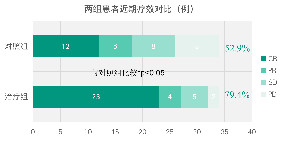 西黄胶囊治疗术后化疗后三阴性乳腺癌的临床疗效
