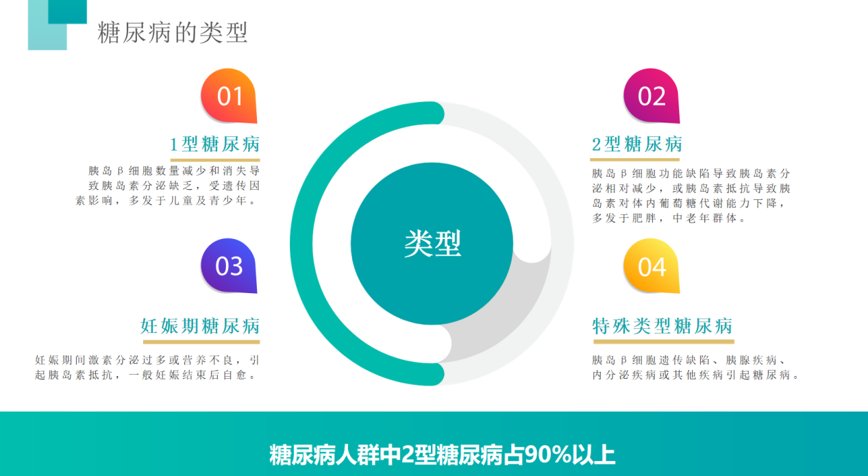  解读《中国2型糖尿病防治指南》
