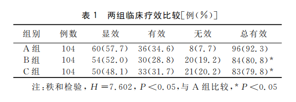 盐酸溴己新葡萄糖注射液治疗慢性阻塞性肺疾病