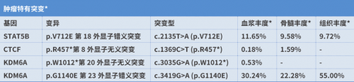 【病例分享】NGS助力儿童罕见肝脾淋巴瘤精准诊疗