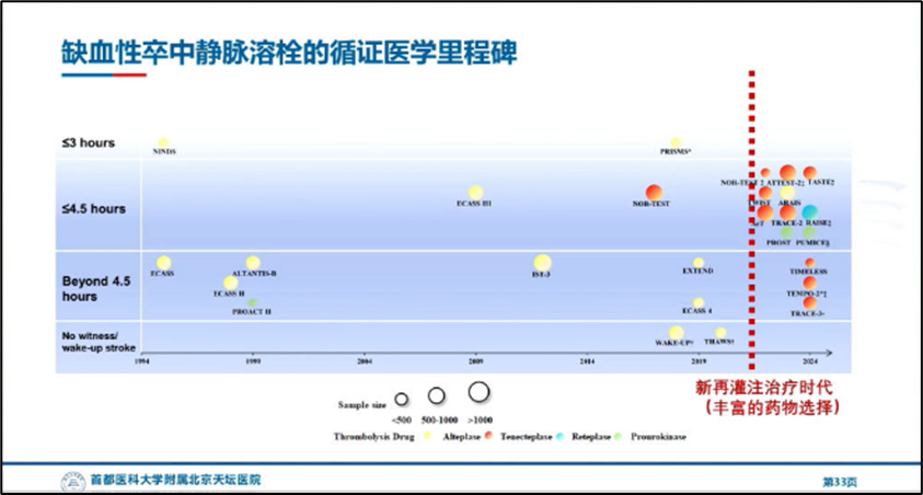 静脉溶栓的三大突破：我们离“到院即溶栓”还有多远？