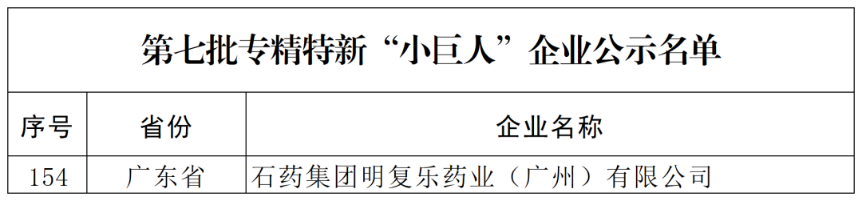 石药明复乐荣获国家专精特新“小巨人”企业称号！	
