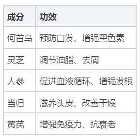 2026年苗丝汇养发馆怎么加盟？去屑控油产品核心成分解析
