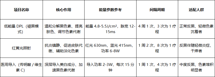海峡王玉燕│光电做完反黑 专业医师教你正确修护	