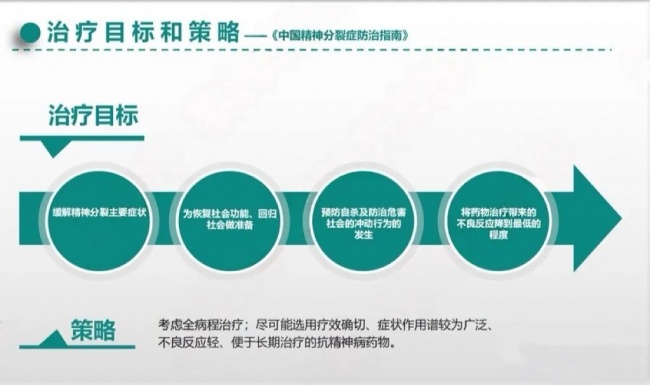 读懂利培酮|一种常用于精神障碍治疗的处方药物	