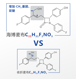 海博麦布凭什么高效且安全？一文读懂海博麦布的药学优势	